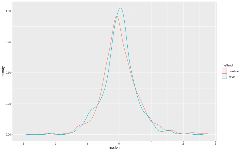 My plot :)